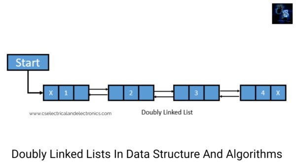 Linked List In Data Structure Explanation Algorithm Code Questions