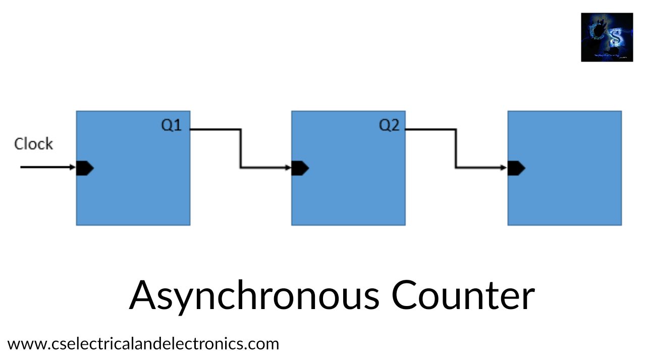 Difference Between Asynchronous Counter And Synchronous Counter