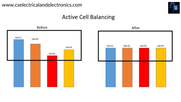 What Is Cell Balancing Difference Between Active And Passive Cell