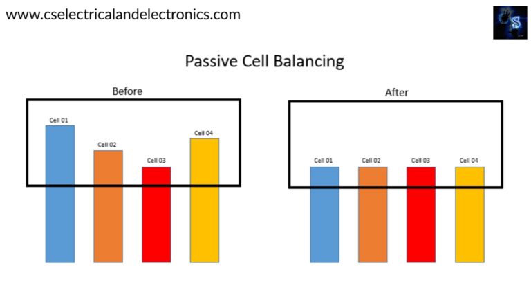 What Is Cell Balancing Difference Between Active And Passive Cell