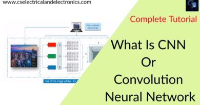 What Is CNN Or Convolution Neural Network