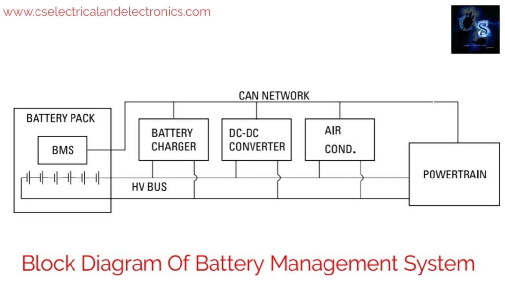 Block Diagram Of Battery Management System (BMS)