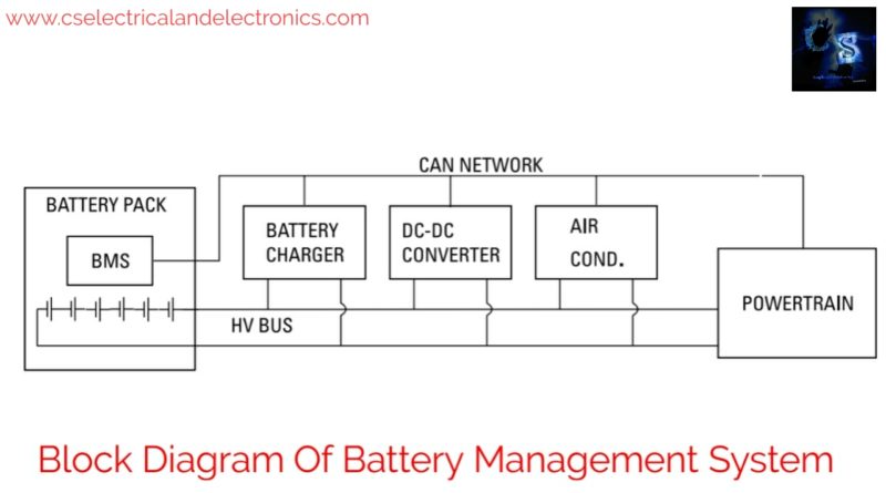 Battery Management System Diagram