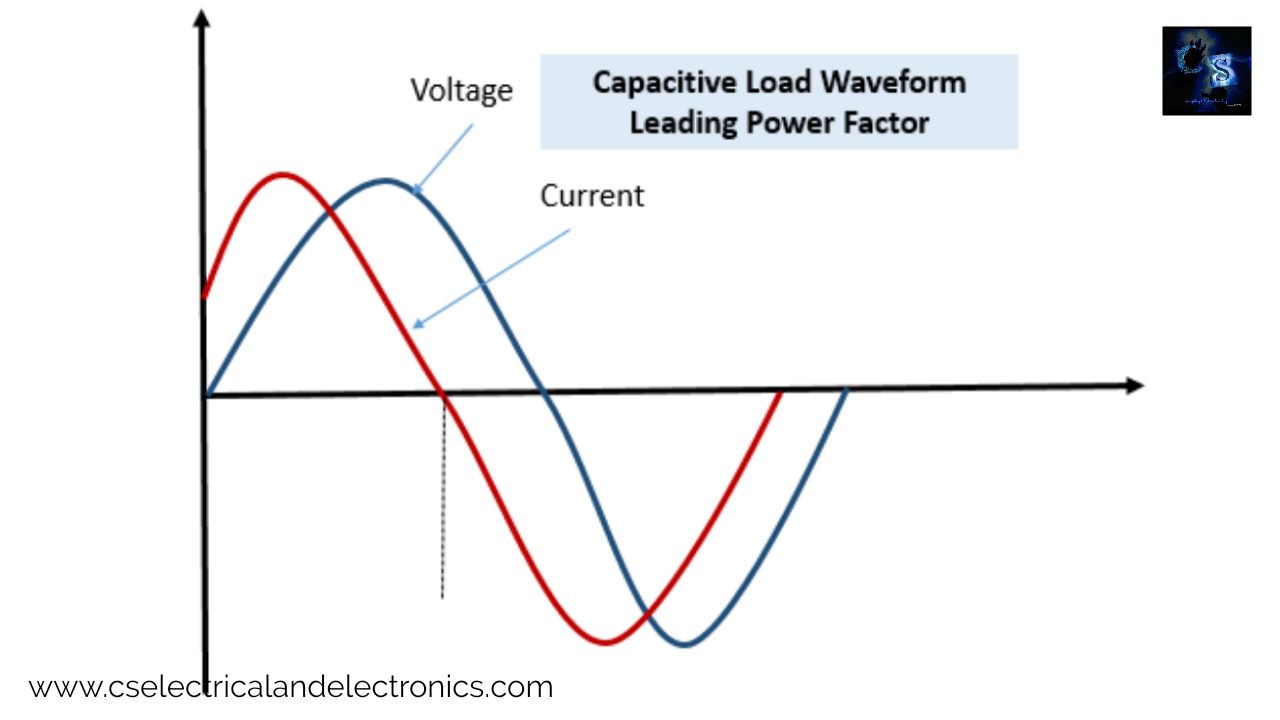 power factor unity definition