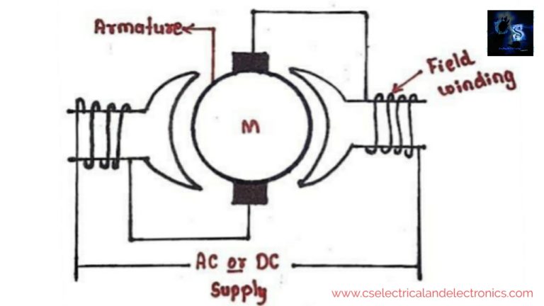 What Is A Universal Motor, Working Principle, Characteristics, Applications