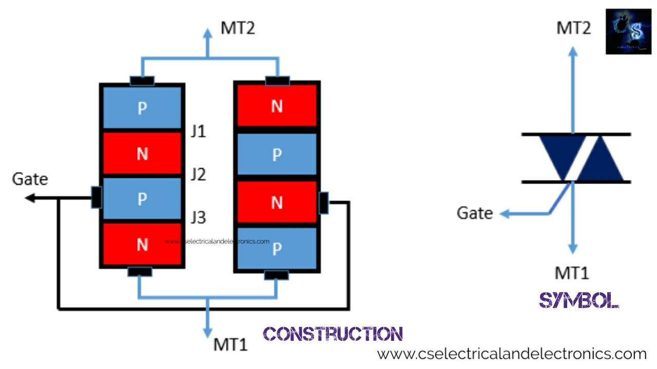 Difference Between SCR, DIAC, TRIAC Definition, Construction