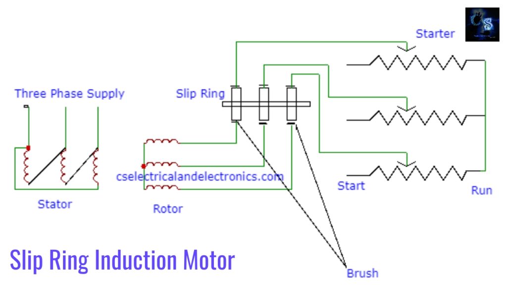 What Is Slip Ring Induction Motor Working Advantages Disadvantages My