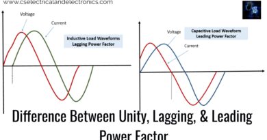 Difference-Between-Unity-Lagging-Leading-Power-Factor.j