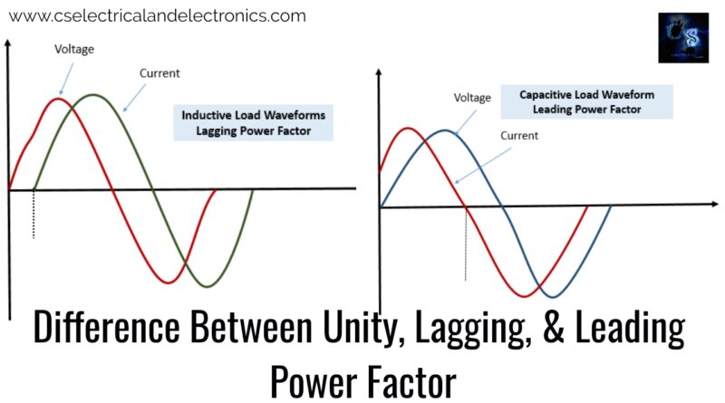 Difference-Between-Unity-Lagging-Leading-Power-Factor.j