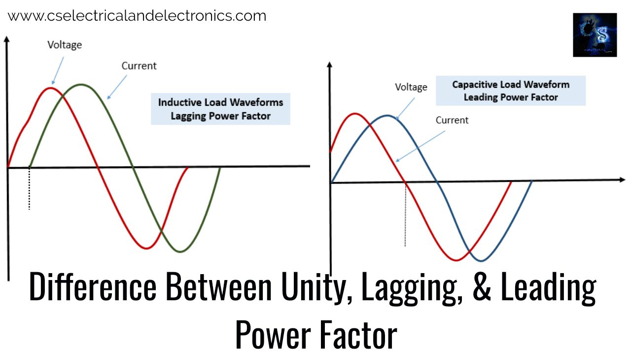 Lagging And Leading Indicators Economics Help