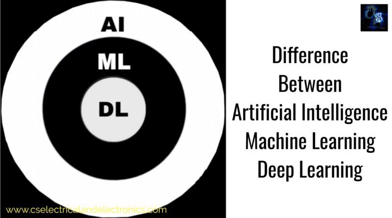 Difference Between Machine Learning, Artificial Intelligence, And Deep Learning