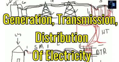 Generation transmission distribution of electricity