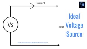 Ideal And Practical Current, Voltage Source - CS Electrical & Electronics