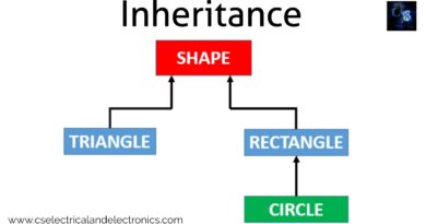 Inheritance In Cpp