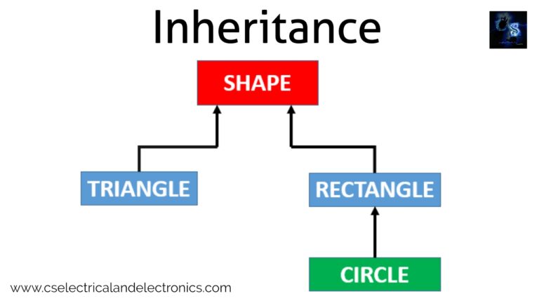 what-is-an-inheritance-in-cpp-types-of-inheritance-code-syntax