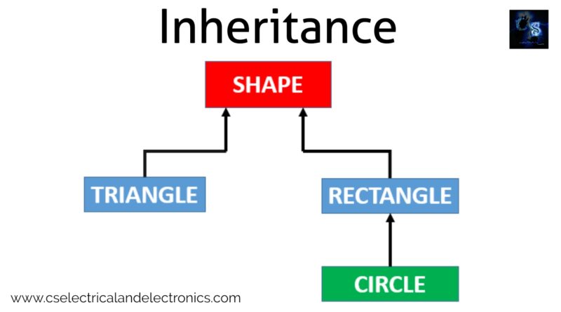 Inheritance In Cpp