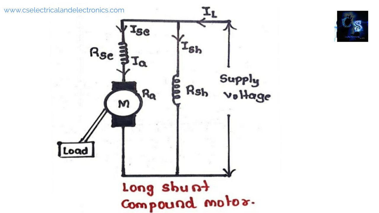 What Is A Dc Motor Types Operation Equation Working Principle 9351