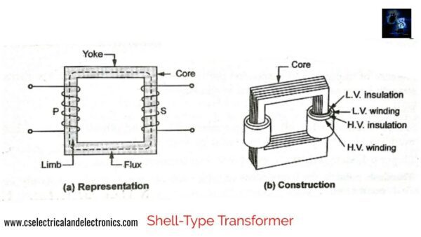 What Is Core Type And Shell Type Transformer , Contruction