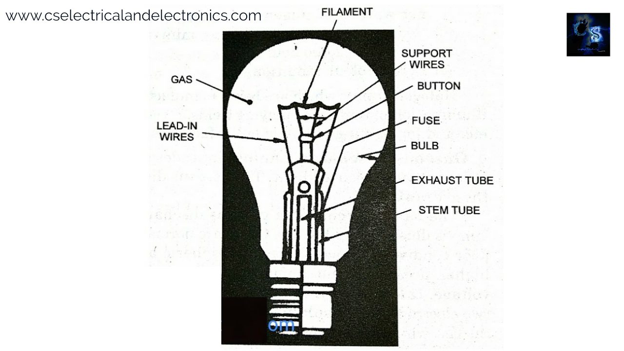 What Is Tungsten Filament Lamps And Fluorescent Tubes