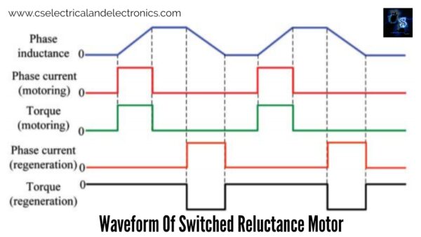 Switched Reluctance Motor Srm Construction Working Drive System 8208