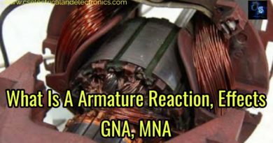 Armature reaction