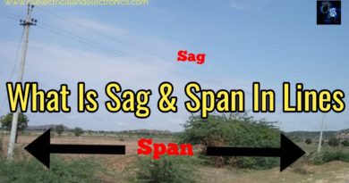 Sag and span in lines