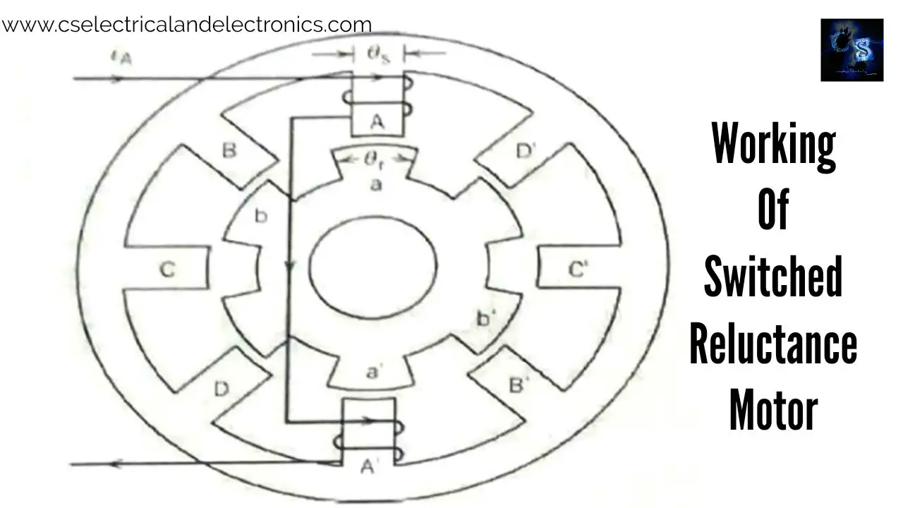 Switched Reluctance Motor (SRM), Construction, Working, Drive System