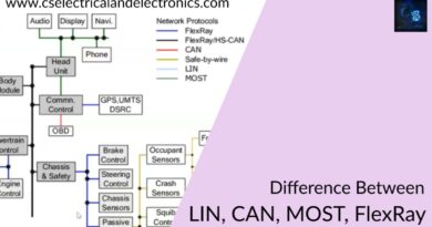 difference between lin, can, most, flexray