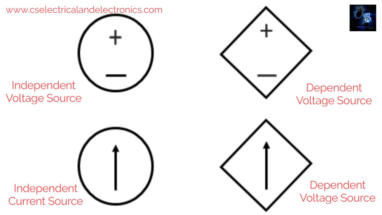 independent-and-dependent-voltage-and-current-source