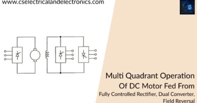 multi Quadrant Operation of dc motor fed