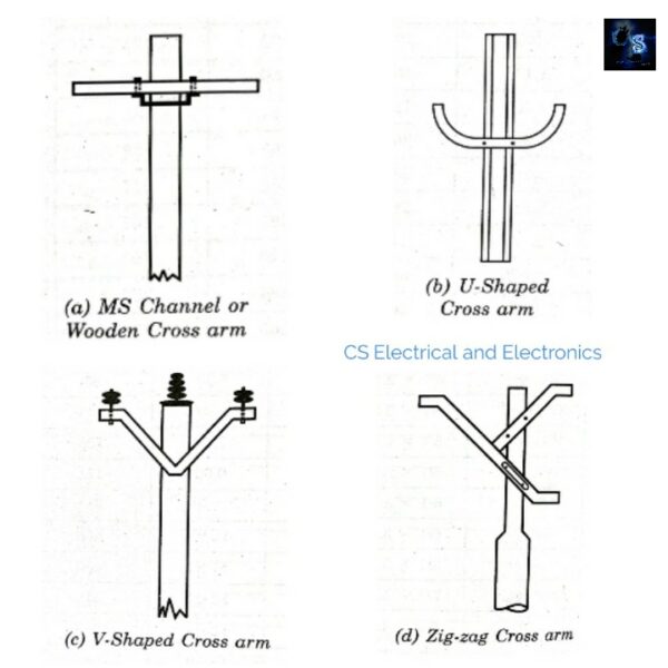 Erection Of Electric Poles, PCC Pole, RCC Pole Erection