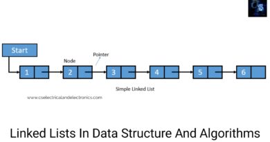 Simply Linked-Lists-In-Data-Structure