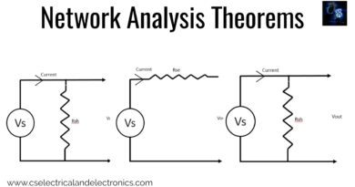 Network Analysis Theorems