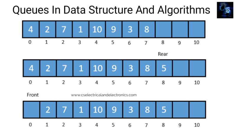 Queues-in-data-structure
