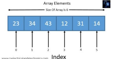 arrays-in-data-structure-and-algorithms