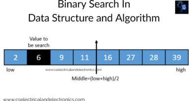 binary-Search-In-data-structure