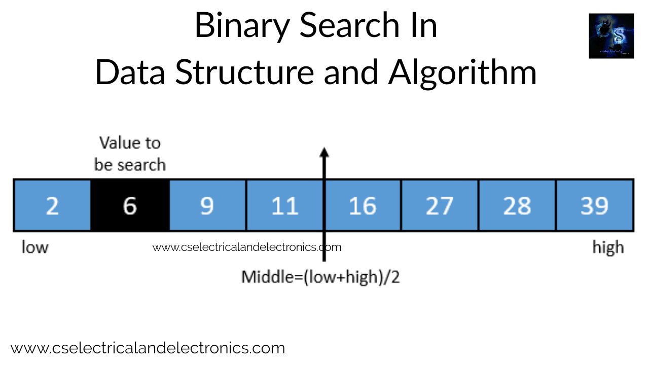 binary-Search-In-data-structure