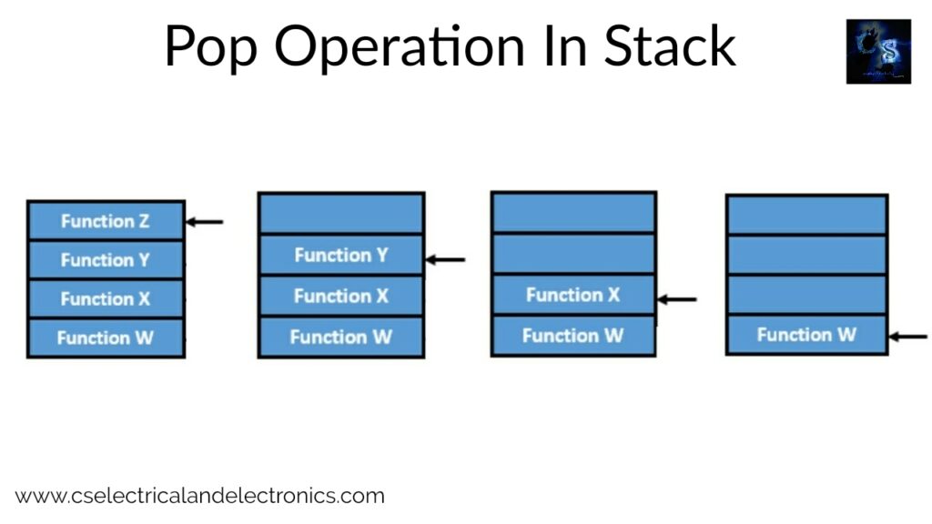 Operation stack