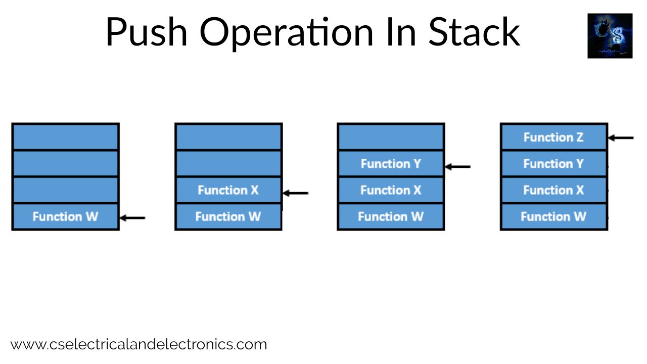 Stack Operation In Data Structure, Definition, Code, Push, Pop, Full