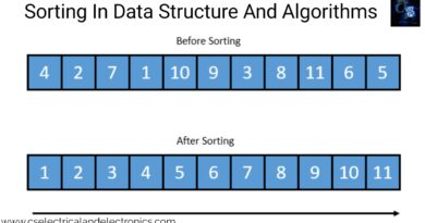 sorting-in-data-structure-and-algorithms