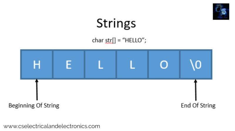 strings-in-data-structure-and-algorithms