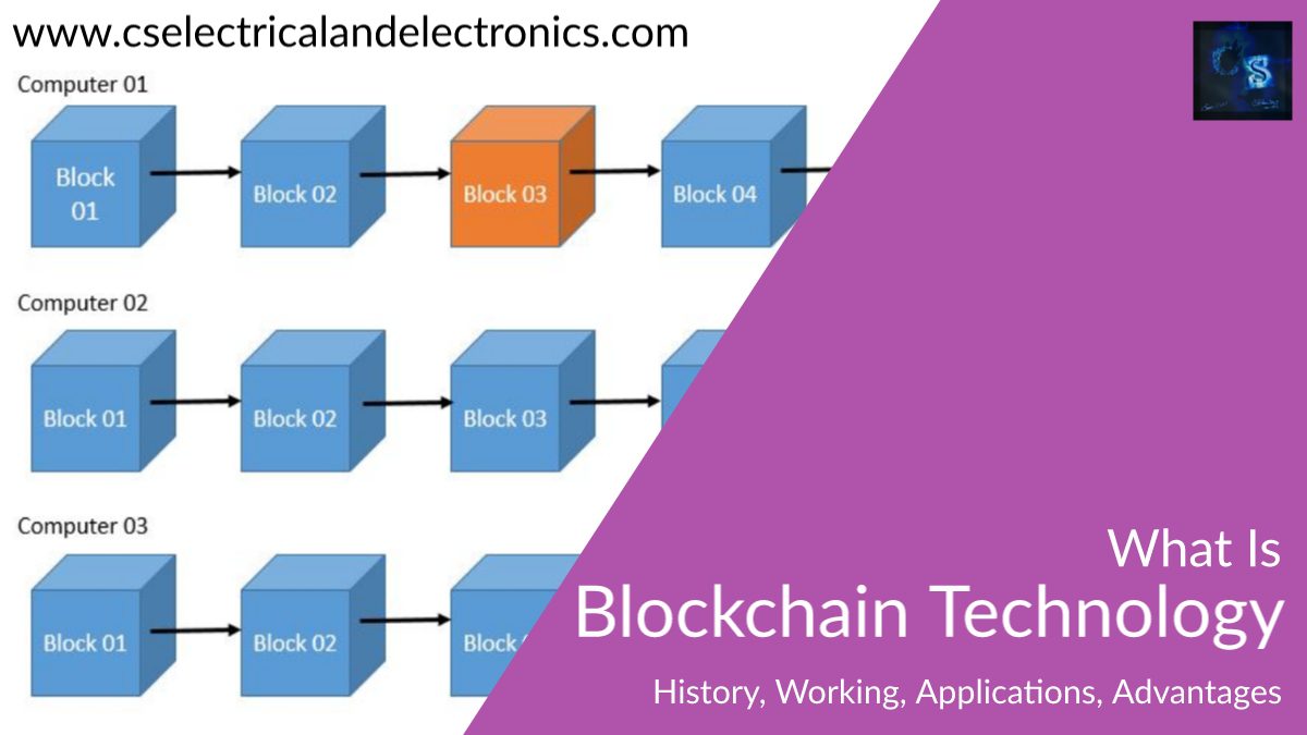 Blockchain Technology, History, Working, Applications, Advantages