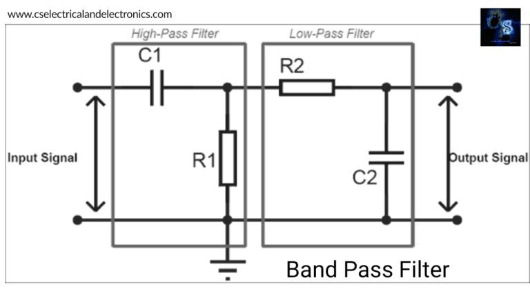 Different Types Of Filters Used In Electronics And Electrical Devices