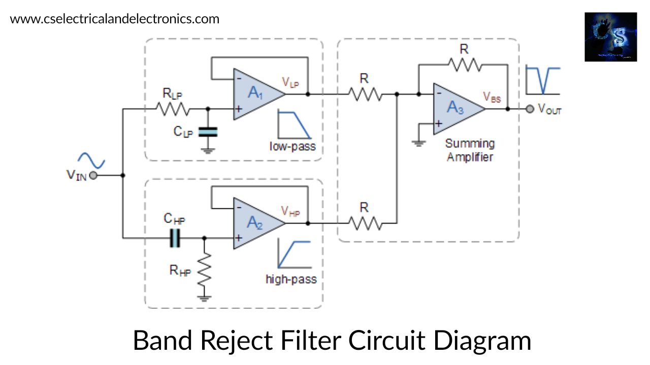 Different Types Of Filters Used In Electronics And Electrical Devices