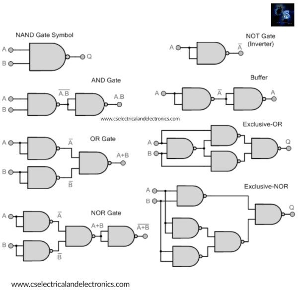 Different Types Of Logic Gates, IC Numbers, Table, Diagram, Working