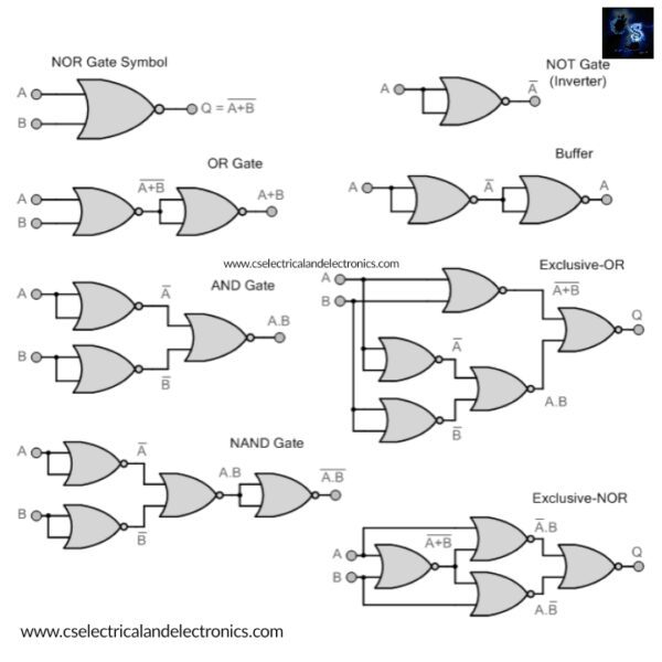 Different Types Of Logic Gates, IC Numbers, Table, Diagram, Working