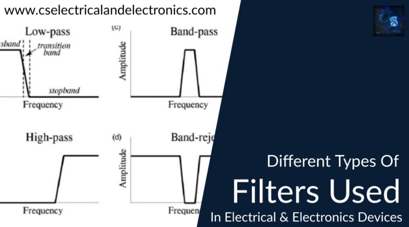 different types of filters used in electronics and electrical devices