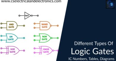 different types of logic gates ic numbers