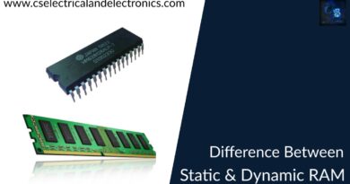 difference between static and dynamic RAM