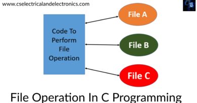 File Operation In C Programming